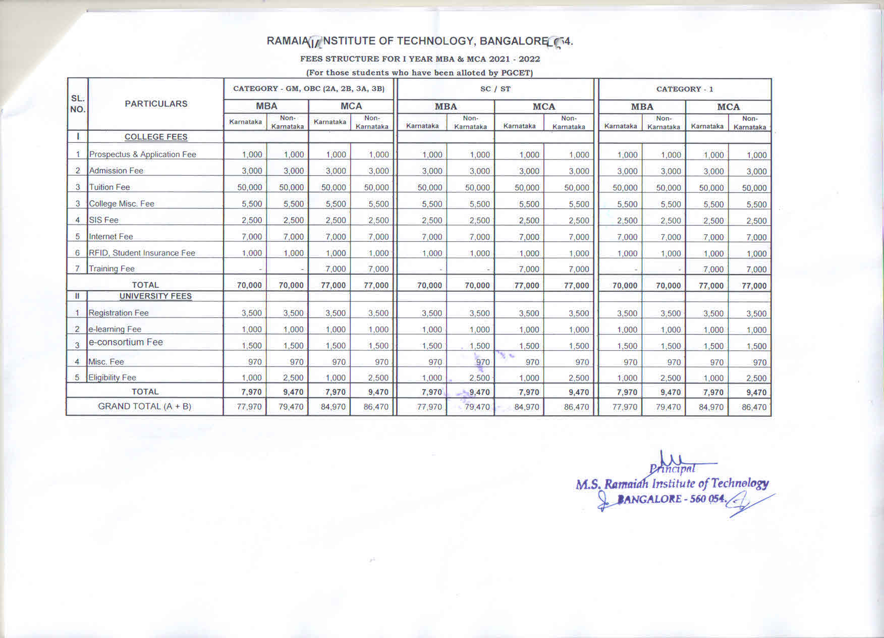 Using 7 executive mba christ university Strategies Like The Pros