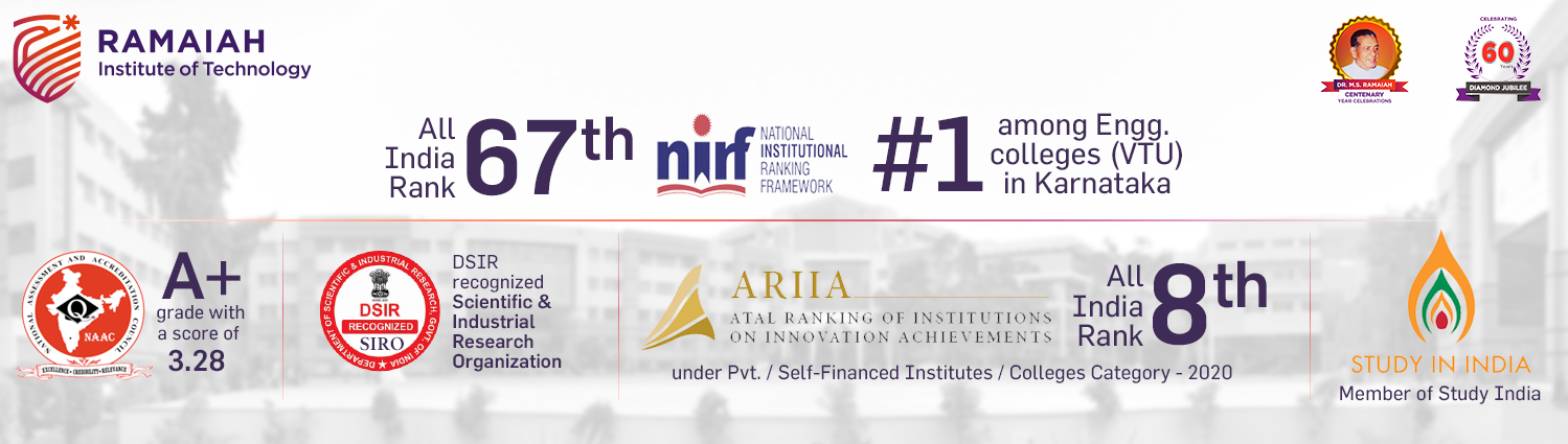 RIT recognitions and affiliations